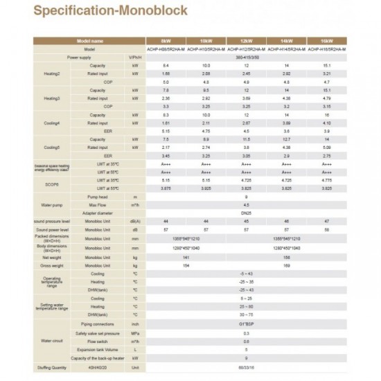 AUX ACHP-H12/4R2HA-M Heat Pump R290 Monoblock