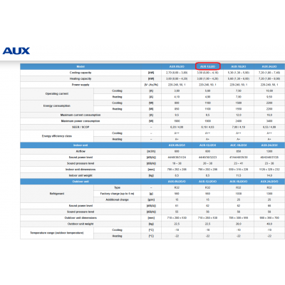 AUX 12 J-SMART ASW-H12C5C4/JOR3DI-B8