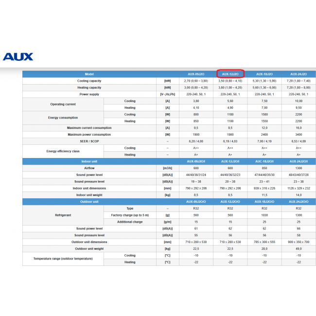 AUX 12 J-SMART ASW-H12C5C4/JOR3DI-B8