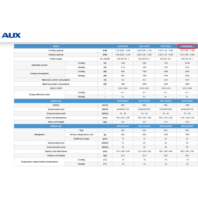 AUX 24 J-SMART ASW-H24F7B4/JOR3DI-B9