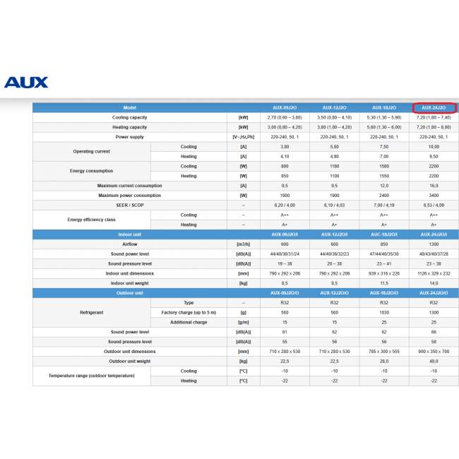 AUX 24 J-SMART ASW-H24F7B4/JOR3DI-B9