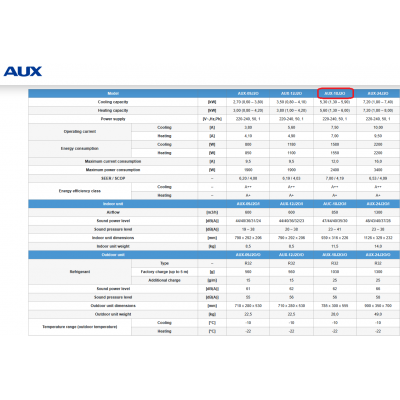 AUX 18 J-SMART 