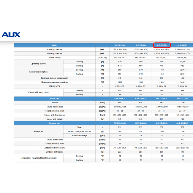 AUX 18 J-SMART 