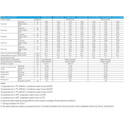 MIDEA MHC-V12W / D2N8-B МОНОБЛОК (монофазна)